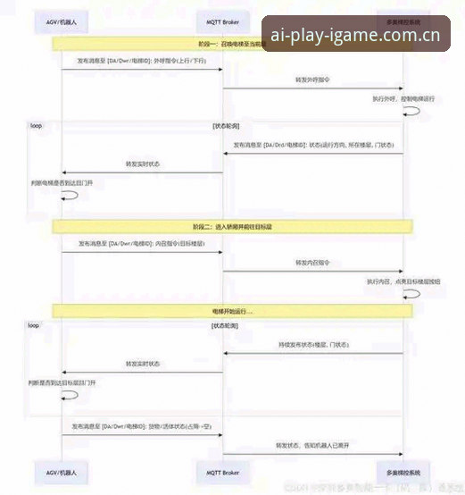 IGAME注册登录系统全面解析：爱游戏娱乐背后的平台逻辑与操作指南